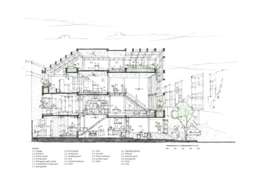 Than Phu House, K59 Atelier (Phan Lam Nhat Nam & Tran Cam Linh), 2020.