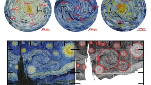 Van Gogh's Starry Night: A Hidden Masterpiece of Physics