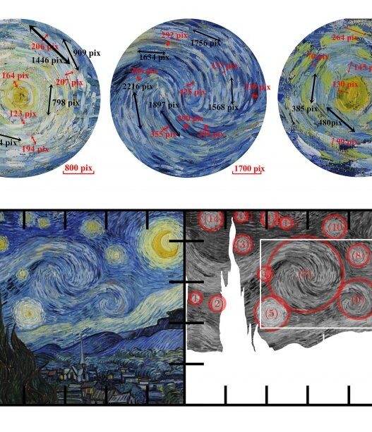 Van Gogh's Starry Night: A Hidden Masterpiece of Physics