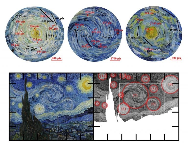 Van Gogh's Starry Night: A Hidden Masterpiece of Physics